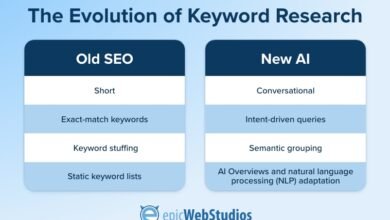 SEO Keyword Research: The Discovery Link to AI Search