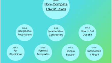 Topic Clusters for Law Firms: Build Legal Authority