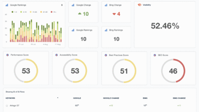 SEO Ranking Report Template: Next‑Gen Update Format