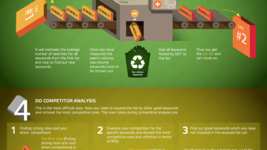Keyword Research Examples: 5 Real-World Wins by Industry