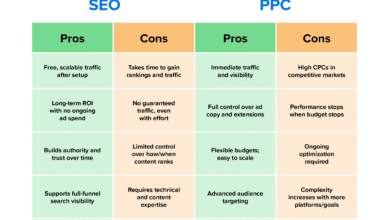 Integrated Search: Best SEO and PPC Tools for Growth