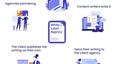 White Label Copywriting for Agencies: Scale Without Hires