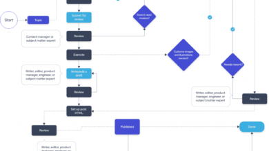 How to write for humans and search engines—without fluff