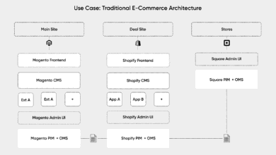 How to Build a Scalable Ecommerce Website: Tech Stack