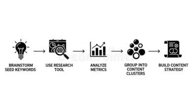 How to Find Seed Keywords: Ground-Zero Methods That Work