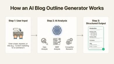 AI Article Outline Generator: Plan with AI Agents Fast 20 AI Article Outline Generator: Plan with AI Agents Fast