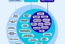 SaaS content marketing strategy to lead crowded niches