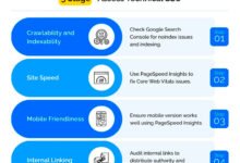 Content audit for SEO: QA Moves That Build Authority