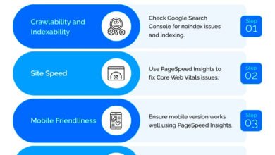 Content audit for SEO: QA Moves That Build Authority