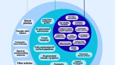SaaS content marketing strategy to scale faster in 2026