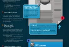 International SEO Audit: Fix Hreflang + Local Trust Signals