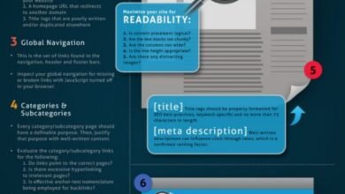 International SEO Audit: Fix Hreflang + Local Trust Signals