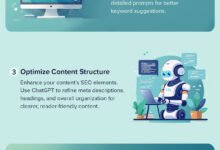 AI SEO Software Guide: Track LLM Influence & GEO Wins