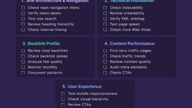 How to Find Keywords on a Website: Fast Audit Tools