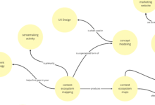 Content Gap Analysis Template: Find Missing Topics Fast