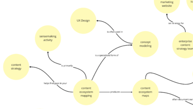 Content Gap Analysis Template: Find Missing Topics Fast