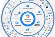 Microsoft Copilot toolkit: Apps to Optimize Sites Fast
