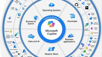 Microsoft Copilot toolkit: Apps to Optimize Sites Fast