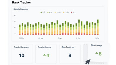 Manual vs automated rank tracking: 2025 SERP playbook