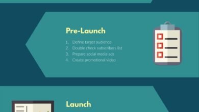 Content Promotion Strategies to Amplify Your Best Work