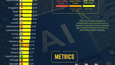 AI Search Ranking Tracker: Monitor Copilot & AI Overviews