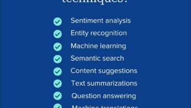 Advanced keyword research techniques: NLP + social listening
