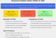 Low Competition Keywords: Find “Golden” SEO Wins Fast