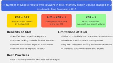 Low Competition Keywords: Find “Golden” SEO Wins Fast