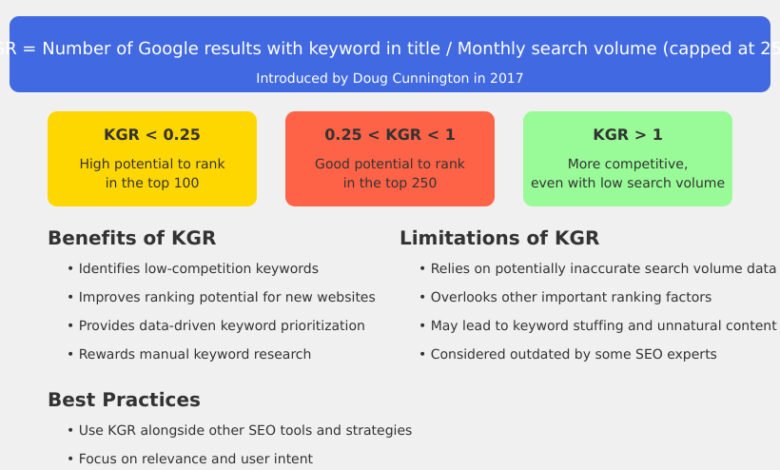 Low Competition Keywords: Find “Golden” SEO Wins Fast