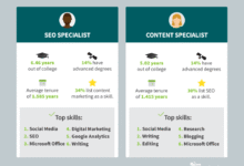 Best SEO Copywriting Courses: Reviews for Career Growth