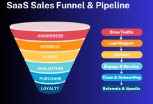 SEO for Sales Teams: Turn Search Intent Into Pipeline