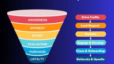 SEO for Sales Teams: Turn Search Intent Into Pipeline