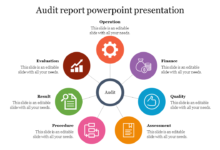 How to present audit findings to non technical stakeholders?