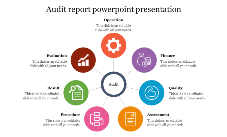 How to present audit findings to non technical stakeholders?