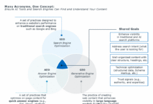 Answer Engine Optimization: AEO-First SEO Playbook