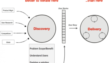 Strategy vs Discovery: The Feedback Loop Businesses Need