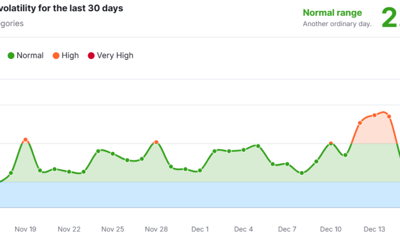 SERP Volatility Playbook: Detect Spikes & Stabilize SEO
