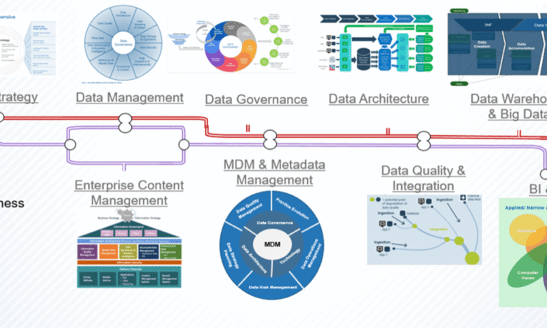 Enterprise Content Management Strategy: CMS at Scale