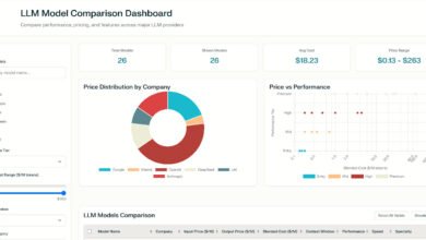 How to monitor Perplexity AI performance—KPIs + SDK 33 How to monitor Perplexity AI performance—KPIs + SDK