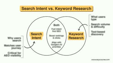 Alignment Guide: Align Content With Search Intent in 2025