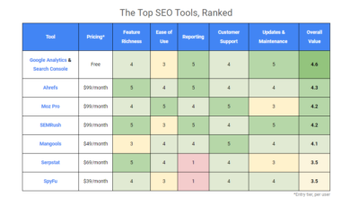 Best SEO Tools for Agencies: Premium Platforms Compared 21 Best SEO Tools for Agencies: Premium Platforms Compared