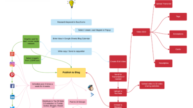 Blog Content Mapping: Build a Topical Map That Ranks