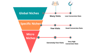 Low Competition High Paying Affiliate Programs: Hidden Gems 35 Low Competition High Paying Affiliate Programs: Hidden Gems