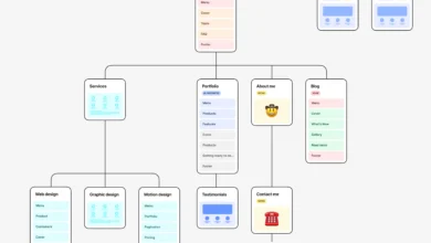 How to Map Website Architecture: Topic-by-Topic Steps 34 How to Map Website Architecture: Topic-by-Topic Steps
