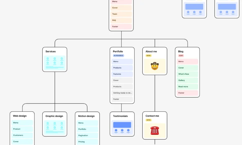 How to Map Website Architecture: Topic-by-Topic Steps