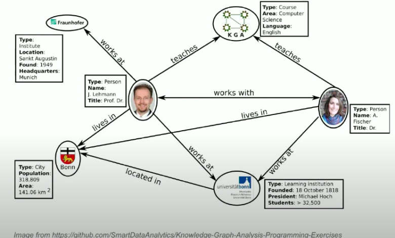 Entity Extraction Techniques: Build Semantic Links Fast