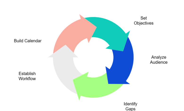 Disney content marketing case study: Short-Form ROI Shift