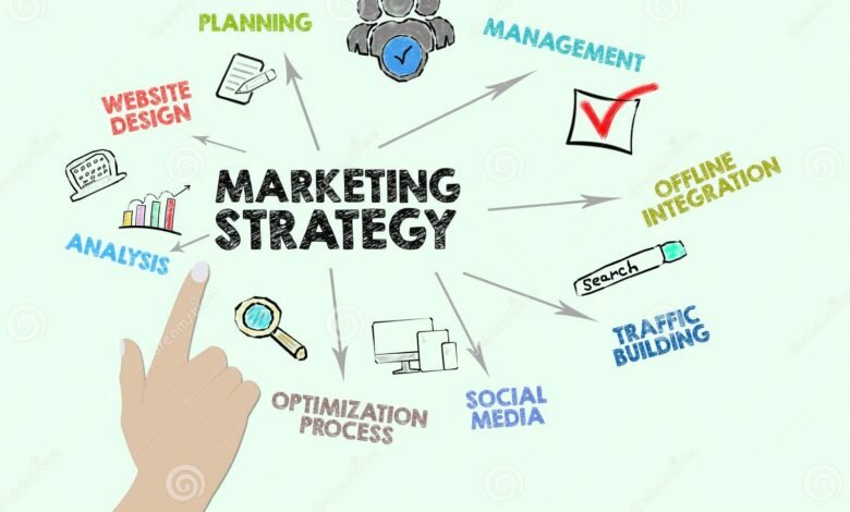 Marketing vs Strategy: Decide What Your Business Needs