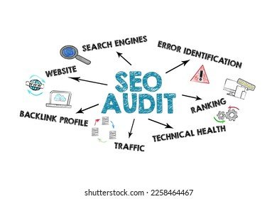 How to Audit Keywords on a Page: Fast Live-Page Scan