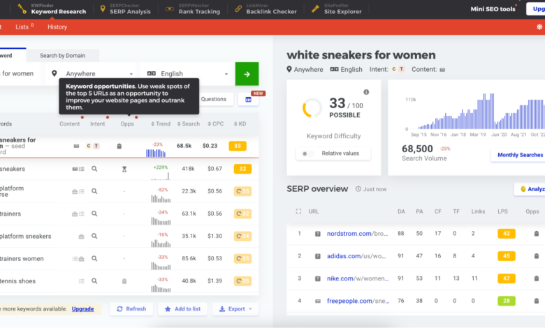 Keywords Research Pro Review: Worth the Subscription?